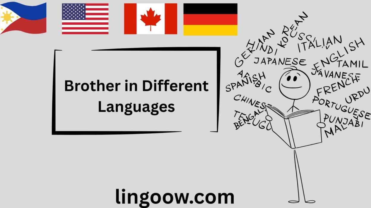 Hello in Different Languages